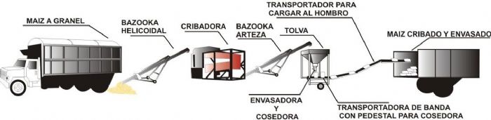 CRIBADORA DE GRANOS